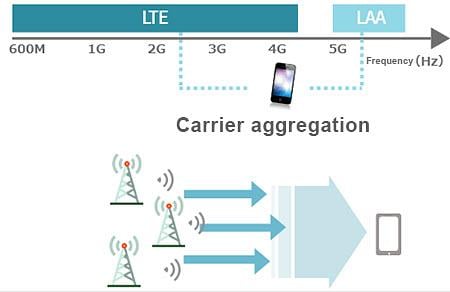 Murata Noise Problems/Noise Suppression in the 5GHz Band
